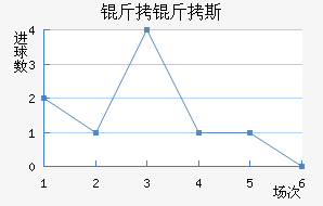 ����˹��������������