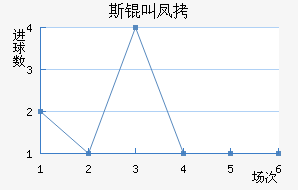 ��˹�з��������������