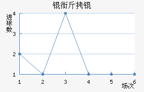 �ֽ�ٽ�������������