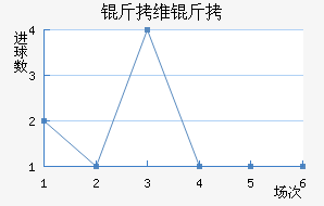 ��ά�Ӷ��������������