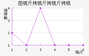 ����ͼ�����������������