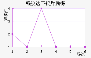 �ƴﲻ��÷��������������