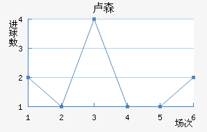 ¬ɭ��������������