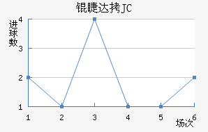 �޴�JC��������������