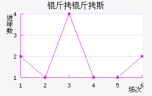 ����˹��������������