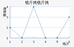 �������Ȱ����������������