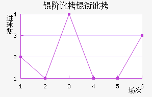 �׶��ֶ���������������