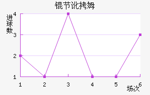 �ڶ�ķ��������������