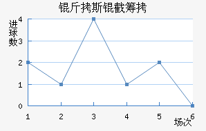 ����˹�سǽ�������������