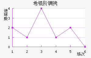 ϣ�׵���ŵ��������������