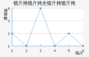 ����ʷ���ʽ�������������