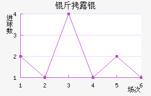 ��¶���������������