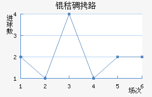 �յ�·��������������