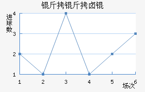 ����±���������������