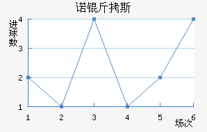 ŵ��˹��������������