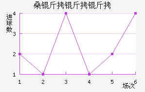 ɣ�ն���������ӽ�������������