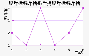 ���������ؽ�������������