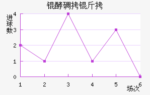 �͵����º�����������������