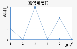 ʩ�˱���������������