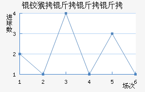 �º���������������������