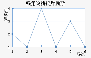 �ǲ���˹��������������