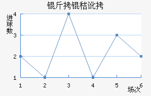 ���ն���������������