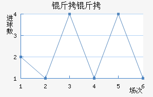 ������������������