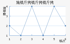 ʩ�������������������