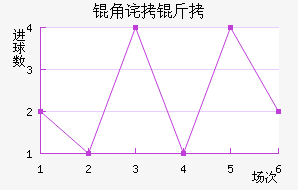 �ǲ���˹��������������