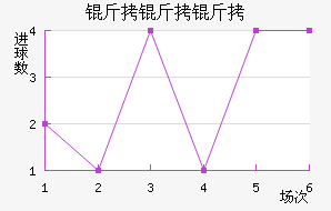 �����Ƚ�������������