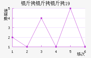 ������U19��������������