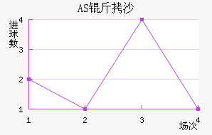 AS��ɳ��������������