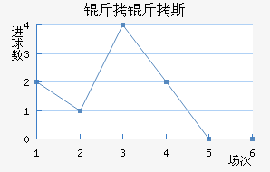 ����˹��������������