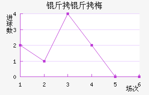 �ƴﲻ��÷��������������