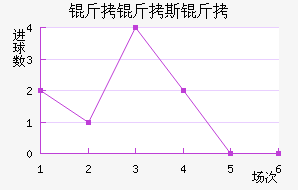 ����˹����������������