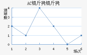 AC������������������