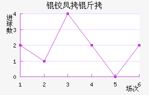 �·�����������������