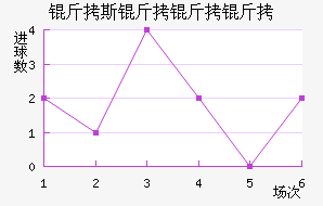 ��˹��������������������