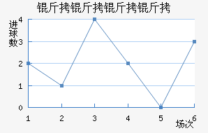 �������ǽ�������������