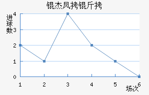 �ܷ��ؽ�������������