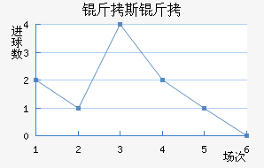 ����������˹����������������