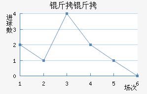 ���ֽ�������������