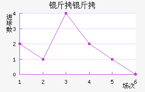 ������������������