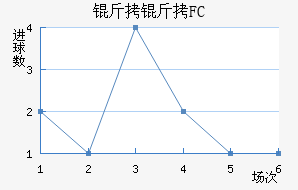 ����FC��������������