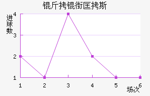 ���ֿ�˹��������������