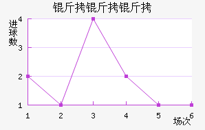 ����������ɼ����������������