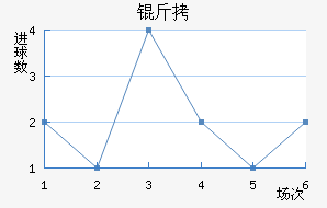 �����𷨽�������������