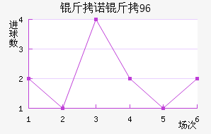 ��ŵ��96��������������