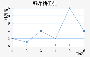 ��ʥͽ��������������