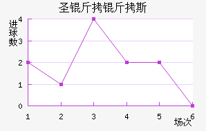 ʥ����˹��������������